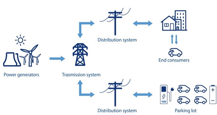 V2G <a href=http://www.senkumachinery.com/-EV-Charger.html target='_blank'>EV Charger</a> SENKU
