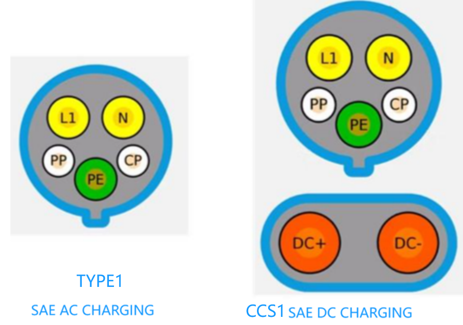 ccs1 electric car charging sockets