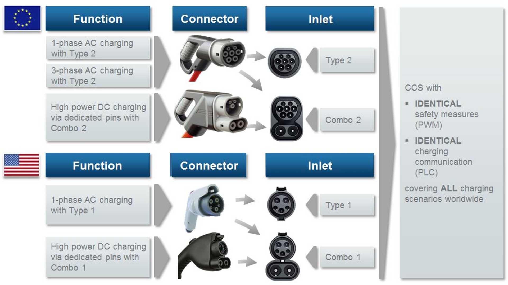 dc charging connector