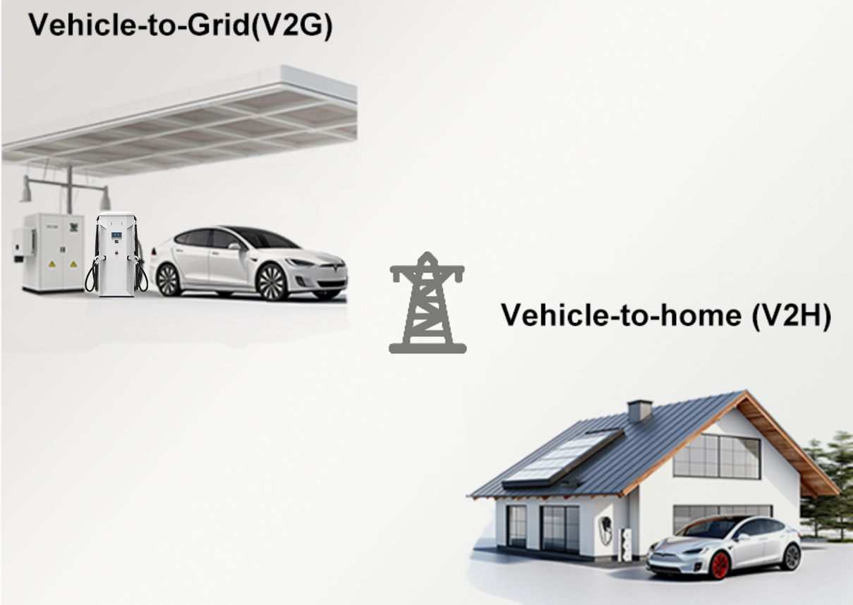 V2H: Vehicle-to-Home
